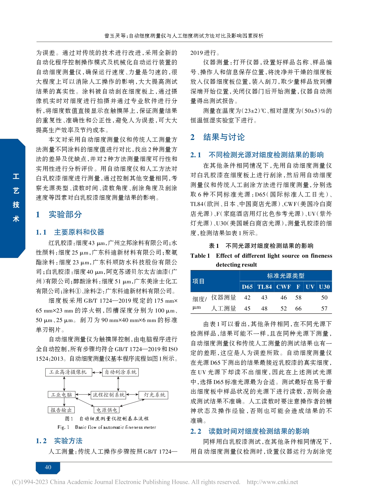 自动细度测量仪与人工细度测试方法对比及影响因素探析_曾玉灵_page-0002.jpg